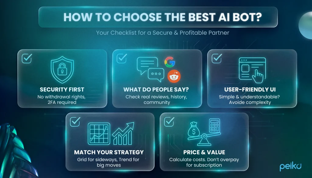 How to choose the best AI crypto bot - security, reviews, usability, strategy fit, pricing Checklist infographic for choosing an AI trading bot with security first including no withdrawal rights and 2FA, real user reviews and community reputation, a simple user-friendly interface, strategy matching such as grid for sideways markets or trend for big moves, and fair pricing with good value