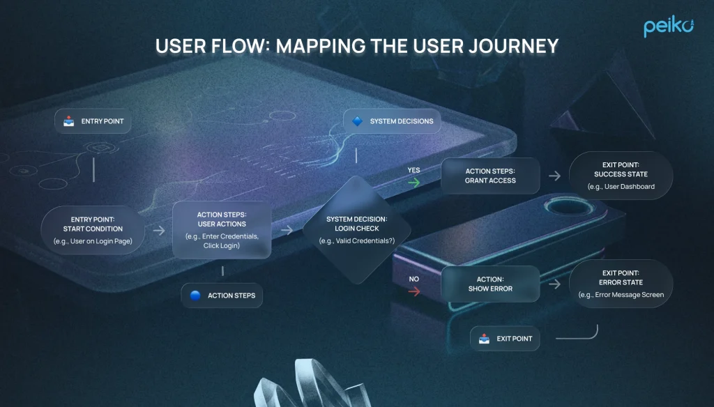 mapping the user journey