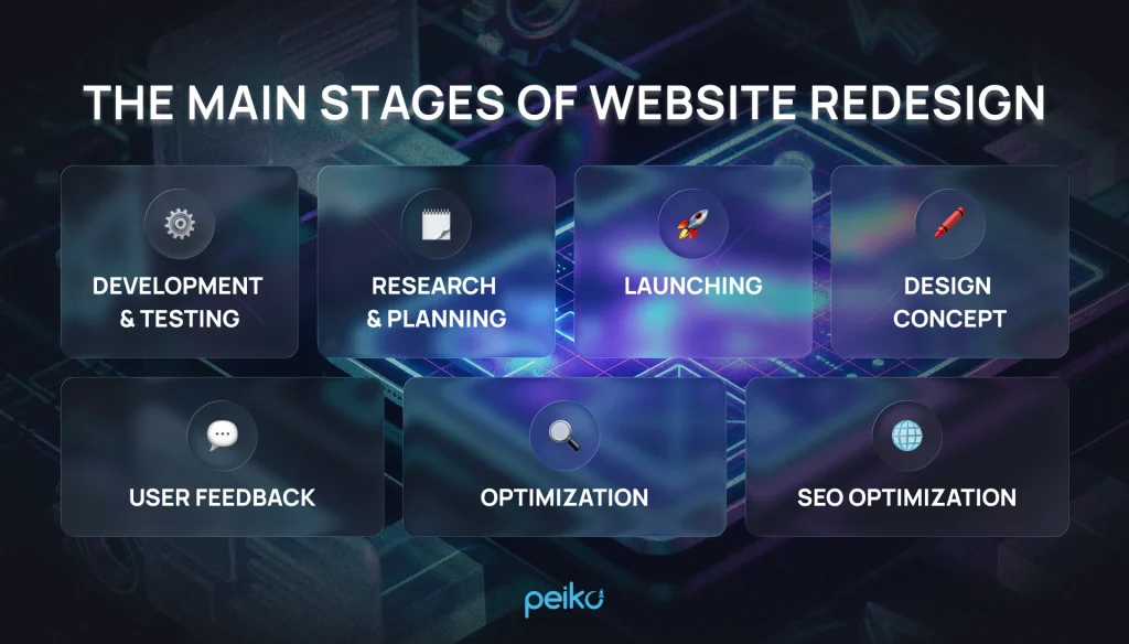 website redesign stages