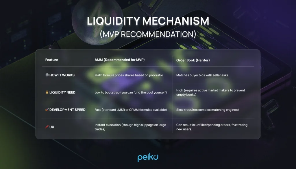MVP liquidity mechanism