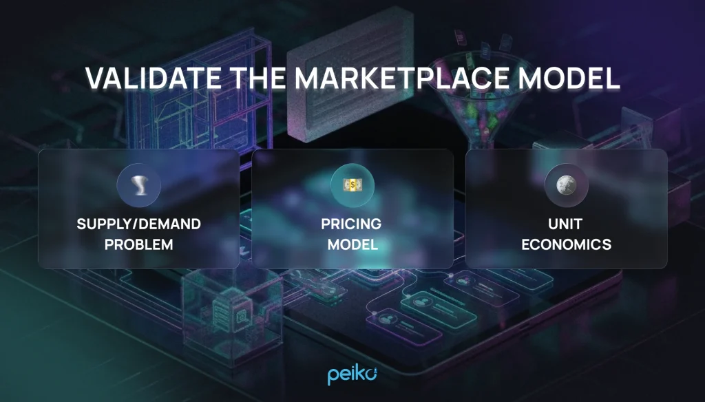 marketplace model validation