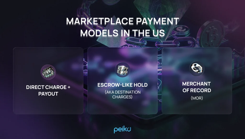 Marketplace Payment Models in the US