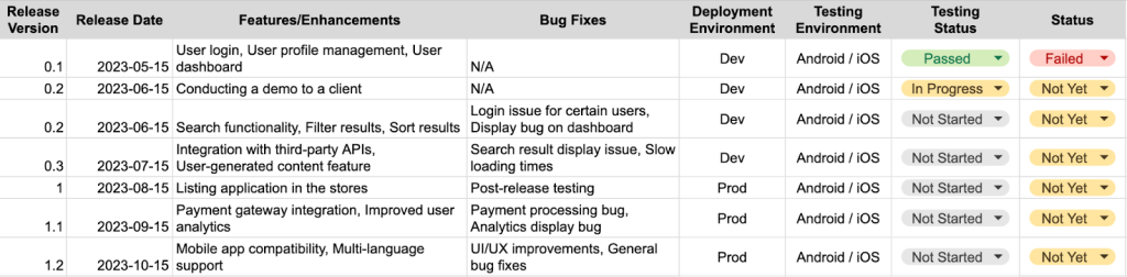 Project release (or delivery) plan sample