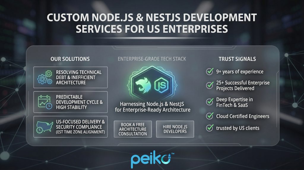 Custom Node.js & NestJS development - scalable backend, microservices & stability Custom Node.js and NestJS development infographic showing scaling risks like technical debt and weak architecture, balanced by scalable backend, microservices, compliance and stability