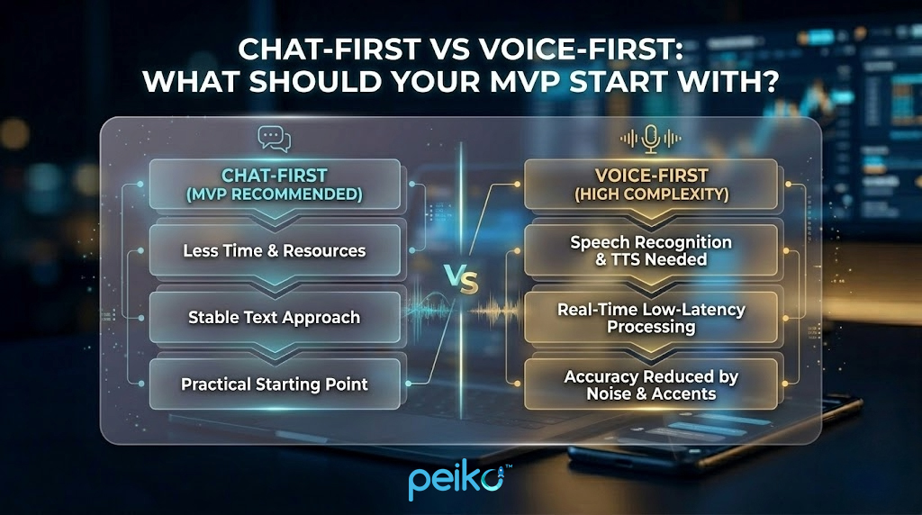 Comparison infographic of chat-first and voice-first approaches for AI assistants highlighting faster development, easier testing, and lower cost for chat versus higher complexity, noise sensitivity, and real-time processing costs for voice