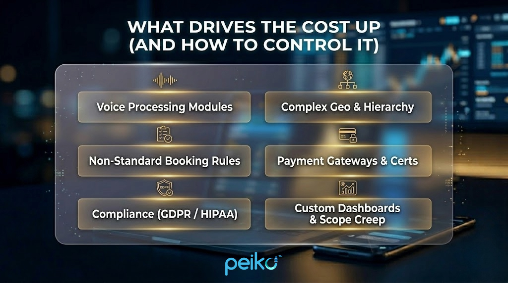 AI booking assistant cost infographic highlighting key drivers such as voice processing complexity, multi-location scheduling challenges, non-standard business rules, payment integration requirements, and GDPR/HIPAA compliance overhead