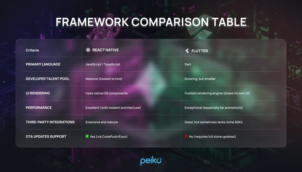 Mobile frameworks comparison