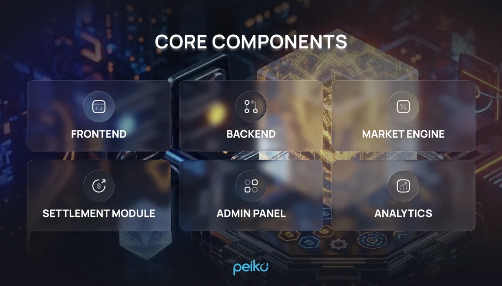 Prediction Market App architecture