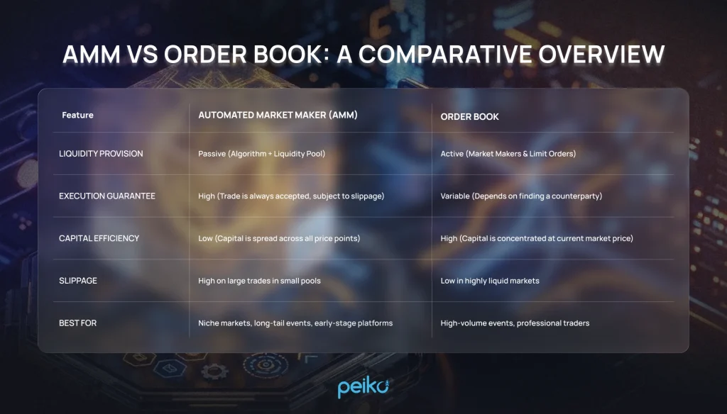 Comparative Table image