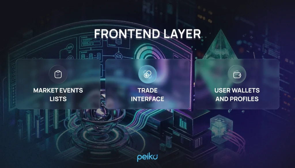 Frontend layer of a Prediction market app