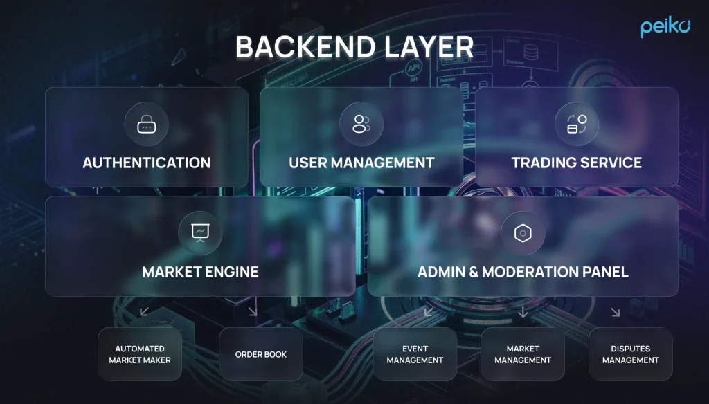 Backend layer of a Prediction market app