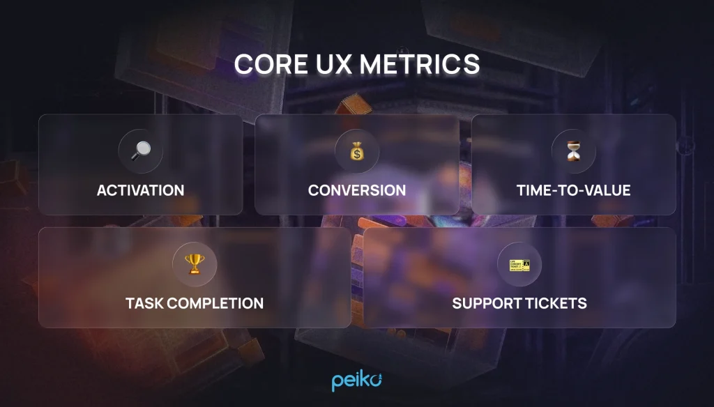 Core UX metrics